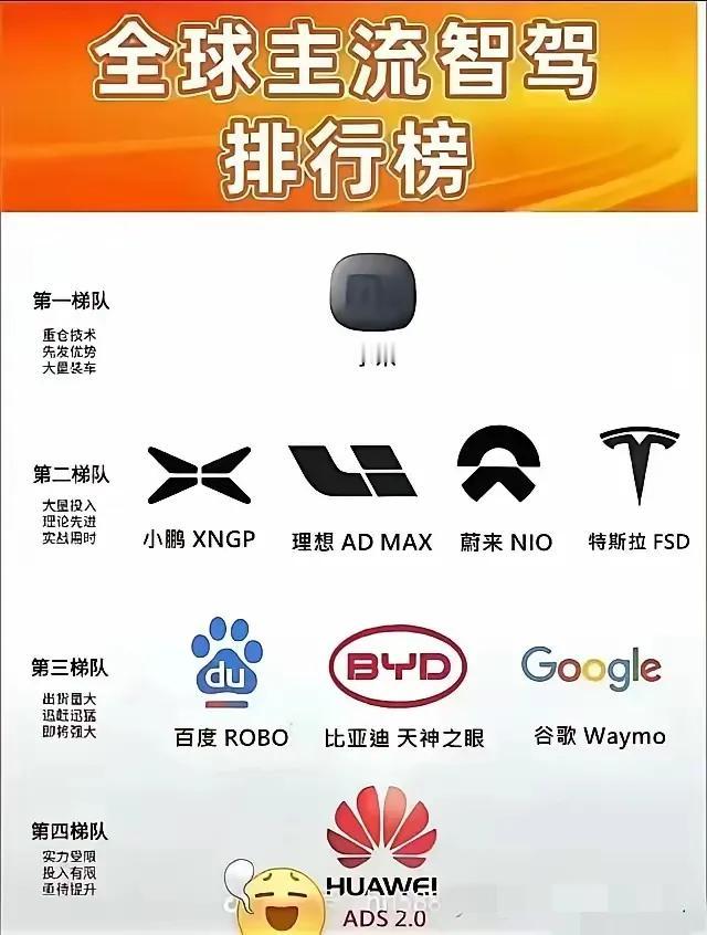 这就是为什么我们要支持华为的原因了。

永远不在乎跑分和排名，只在乎今年研发费用