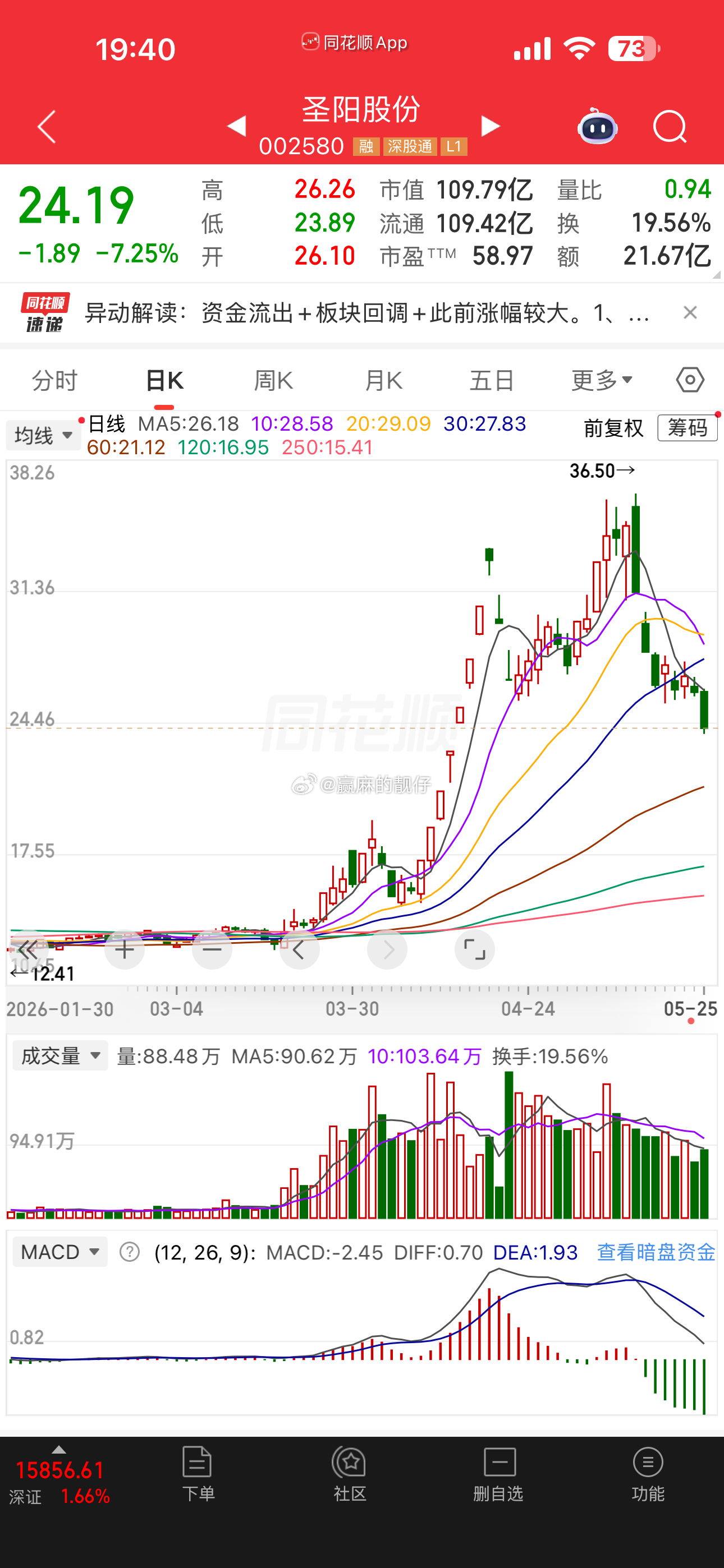 圣阳下来了，博反抽现在更看好圣阳了，再来一根阴线靓仔随时准备要来了
