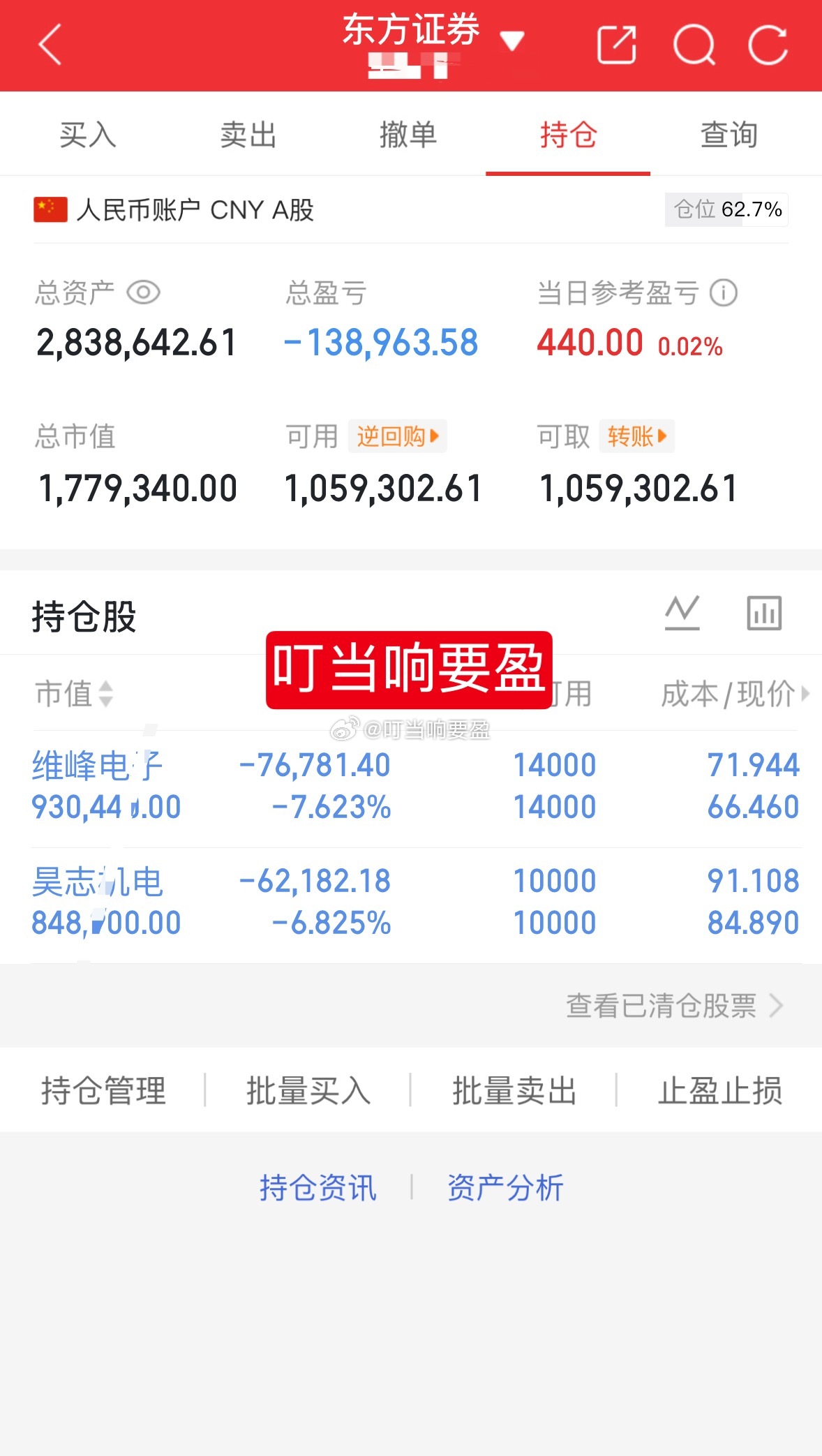 1百w挑战一年翻5倍（第98天）目前持有：301328维峰电子300503昊志高