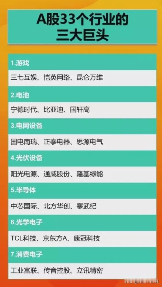 行业实力龙头+行业成长龙头名单！
（1）中国企业33个行业的三大龙头盘点。分类很