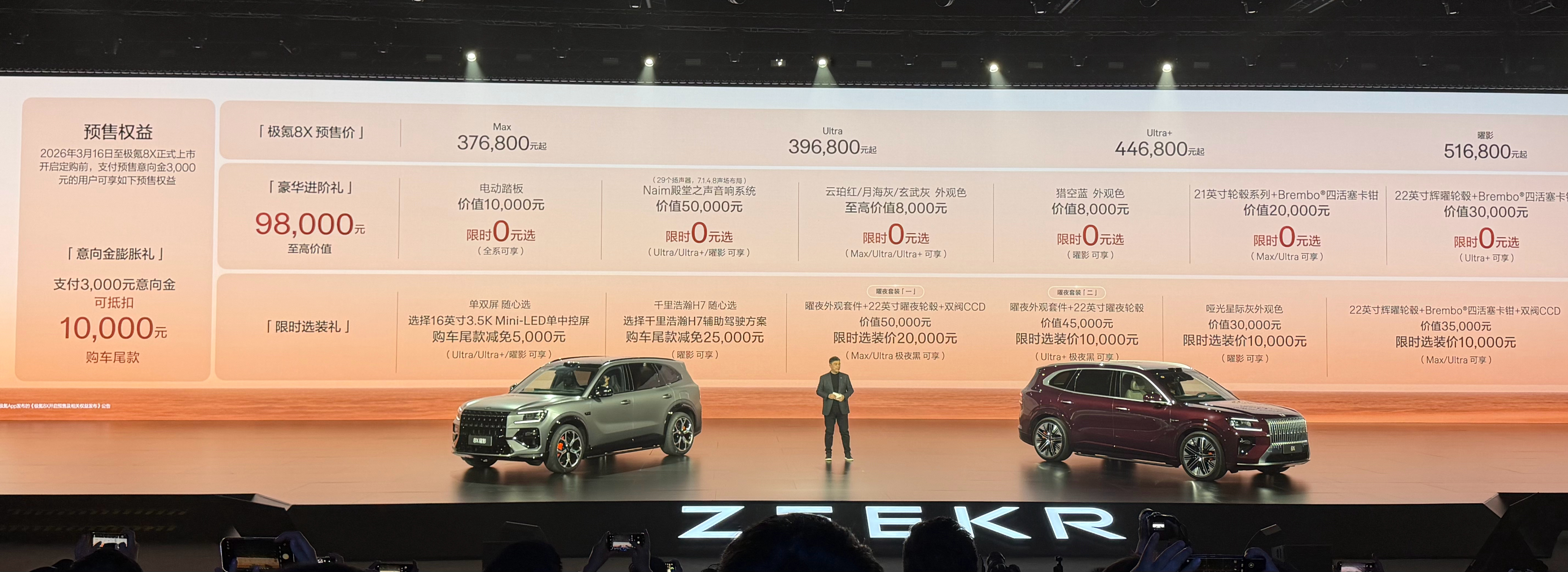 极氪8x 的顶配H9方案的版本价格来到了51.68万元，但是这次可以配置反选，把