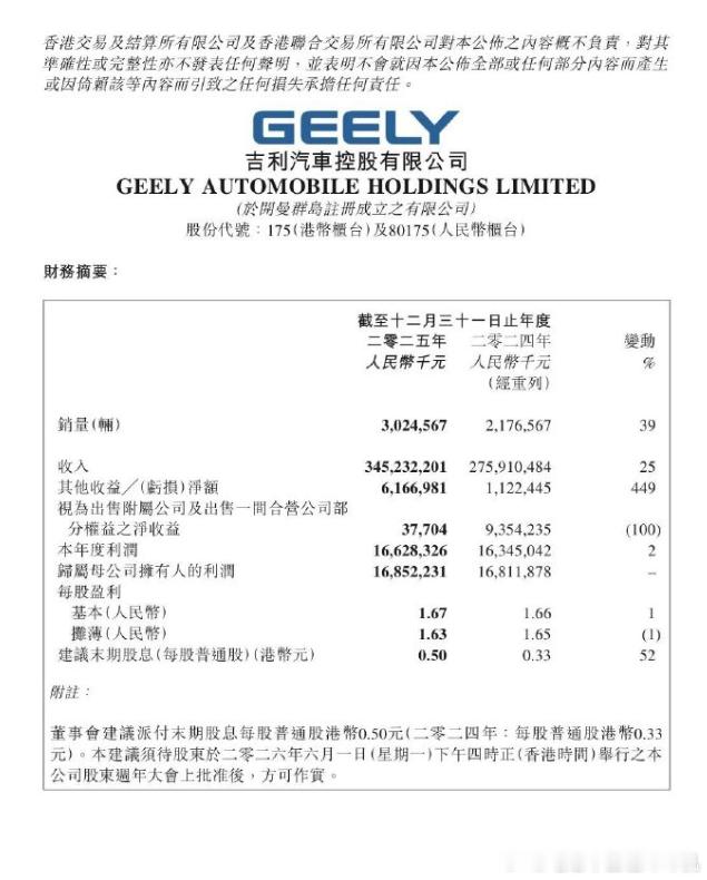 去年吉利实现了一次整体的小跃迁，银河、领克、极氪都有自己的巅峰产品，随之而来的，