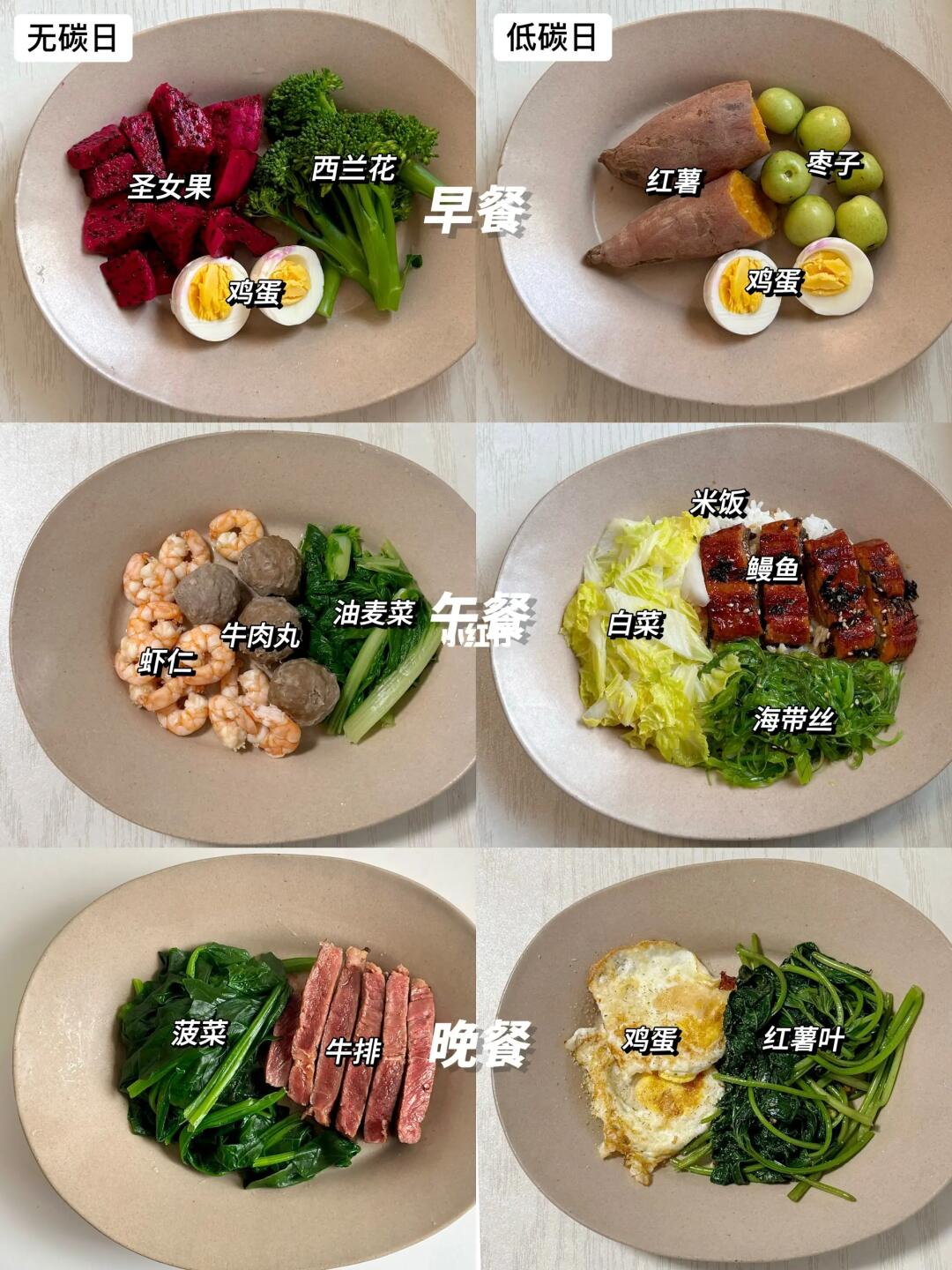 已瘦32斤｜碳循环一周减脂食谱不重样