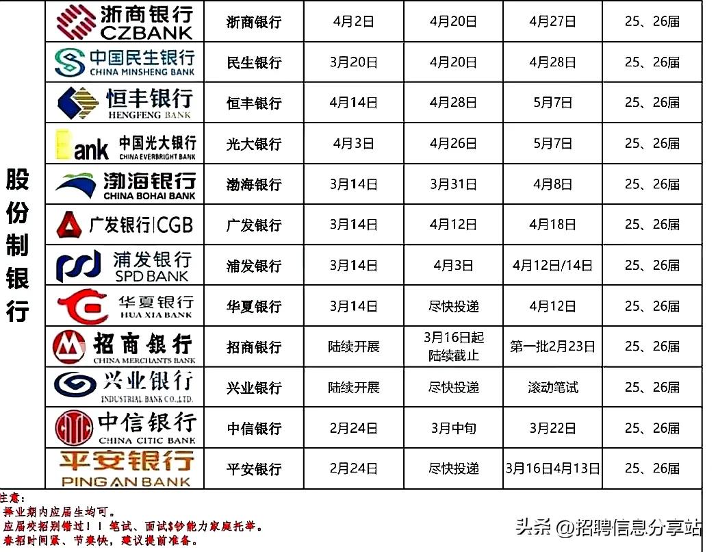 就业为主！兴趣为辅！
大学选专业很重要
选对专业就能轻松上岸
高考志愿填报选择很