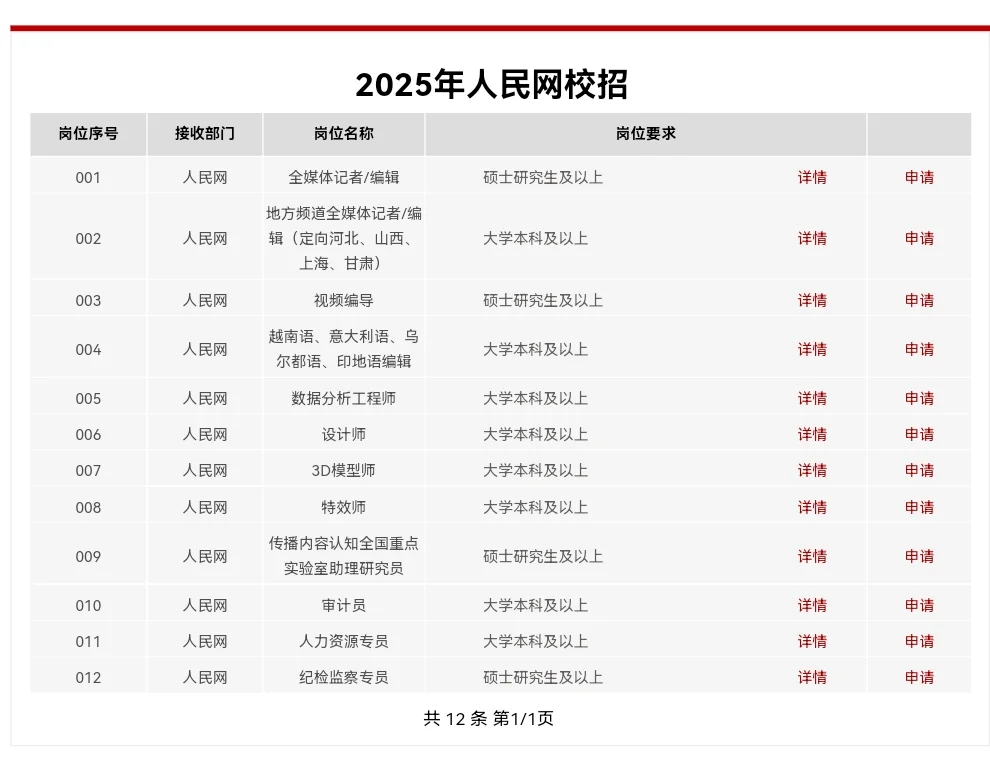 人民网2025校园招聘启动！北京户口