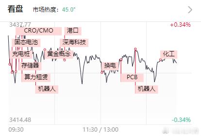 现在没大的亏钱效应，是叫电风扇，但是未来…会不会变成绞肉机？ ​​​