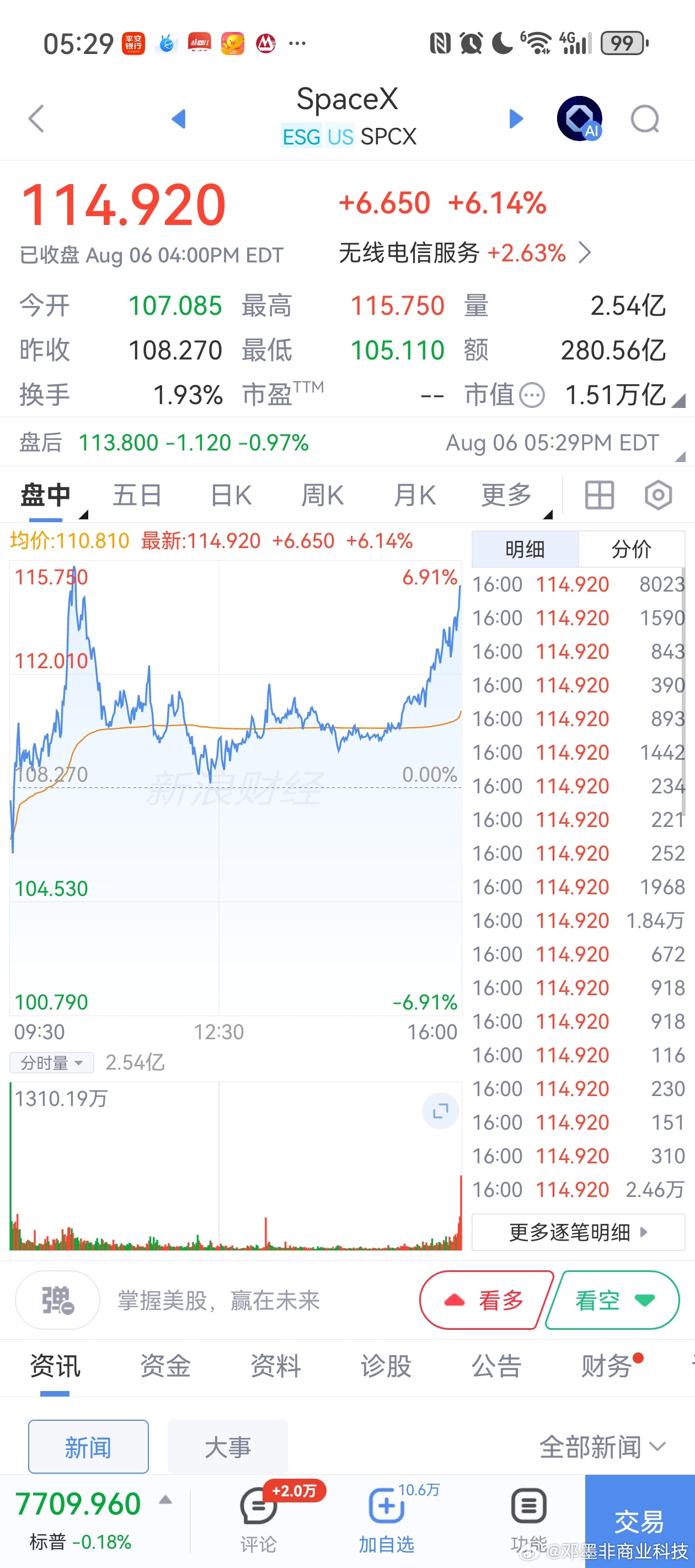 马斯克透露SpaceX五大预言马斯克在SpaceX上市后首次财报电话会上，围绕营