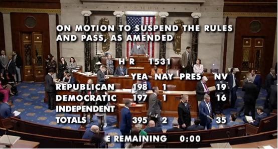 395：2！美涉台法案通过，不准武力收台，否则将中方踢出国际体系
 
前不久，美