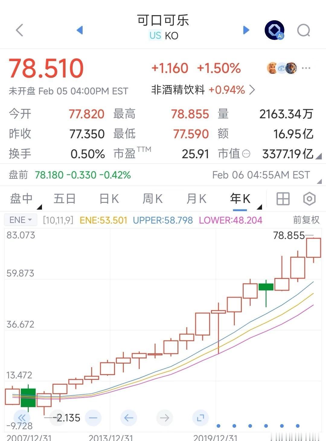 案例：我们的茅台这样上涨就好了
我们的大茅台业绩也是年年上涨，
可惜前几年股价被
