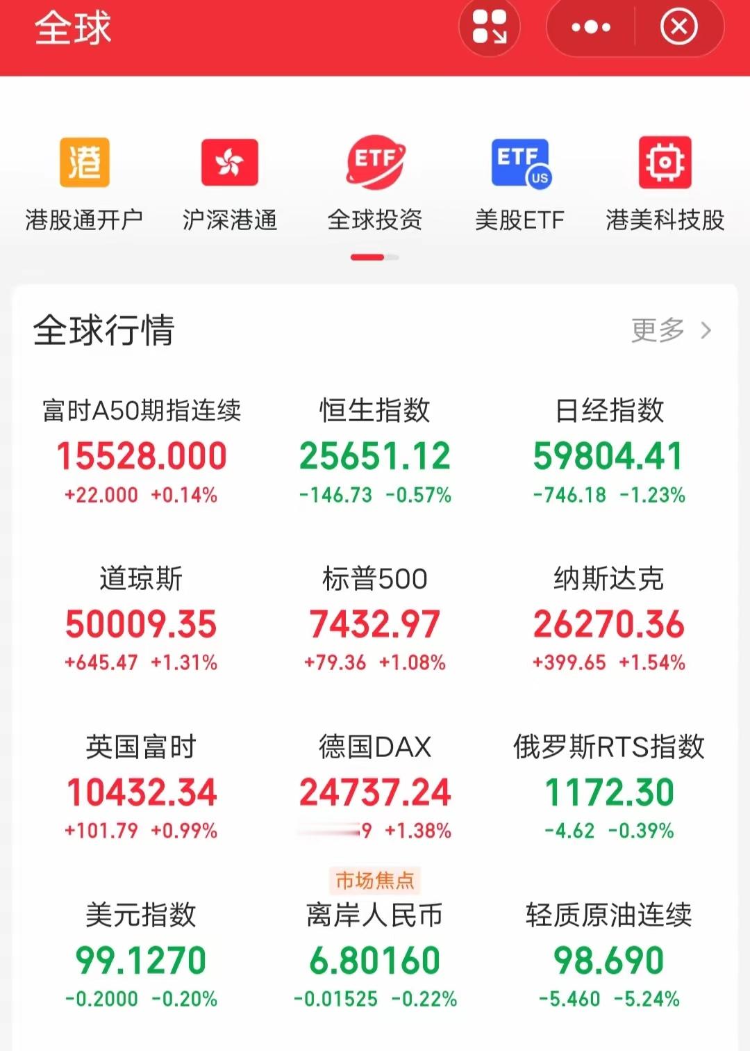 隔夜外围彻底撕裂！美股暴力反攻，中概逆势跳水，油金冰火对决！隔夜外围市场迎来极端