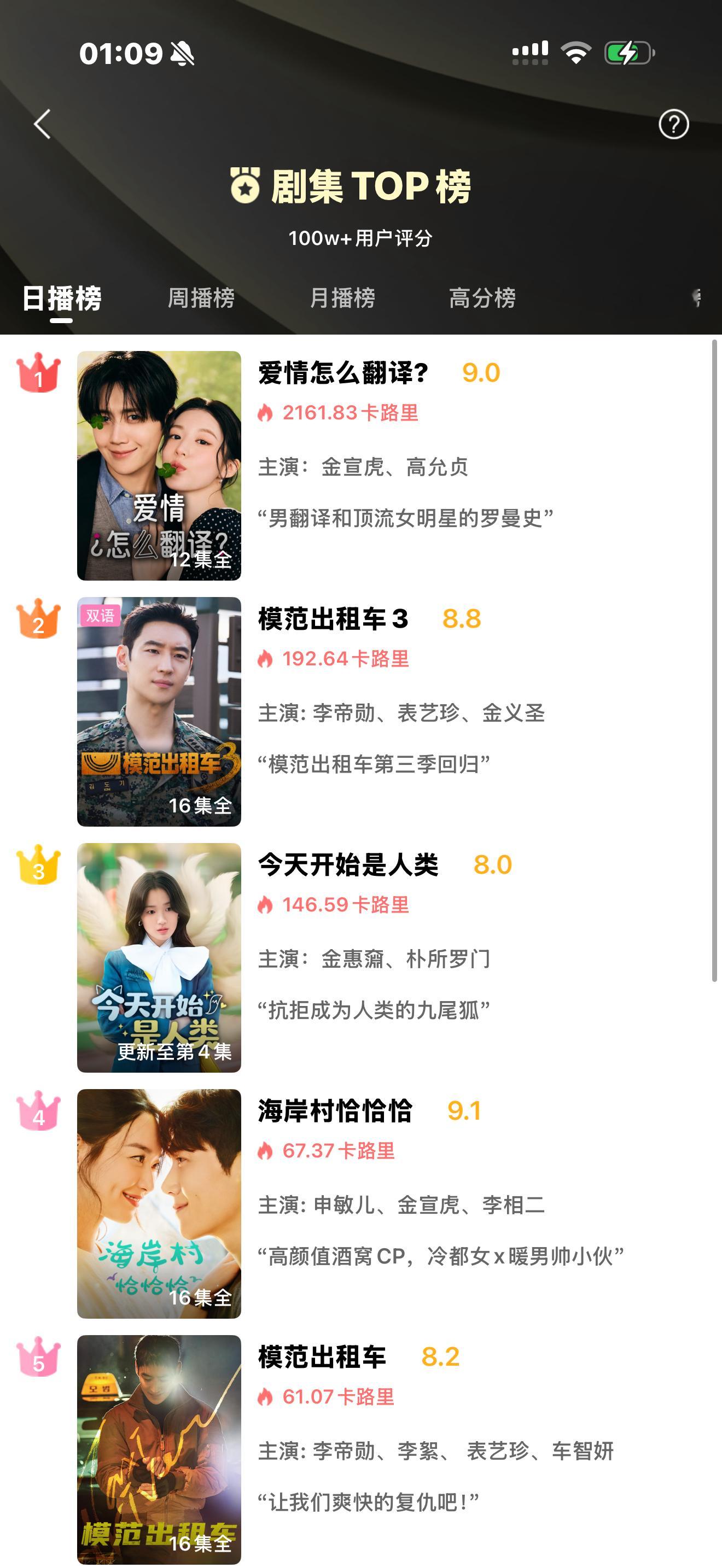 打算重刷一集爱翻睡觉的，结果发现21年的海岸村恰恰恰也因为虎子上榜了那看一集洪班