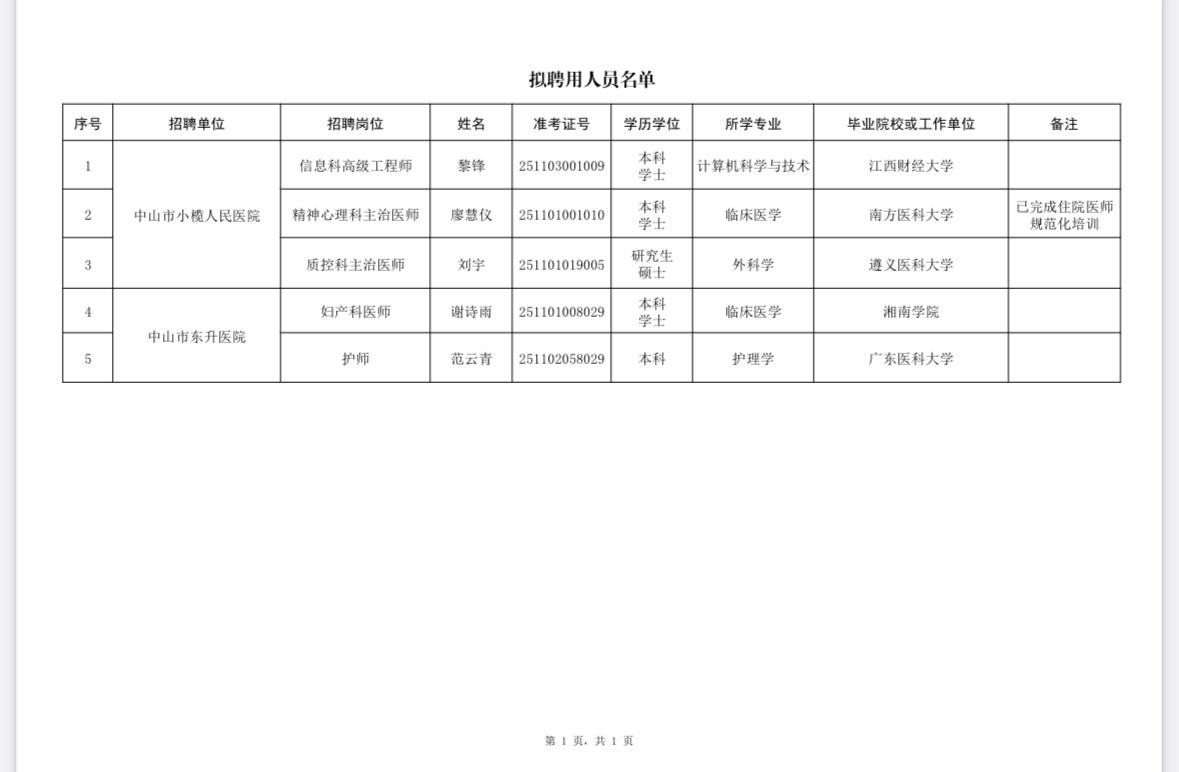 🎉【广东中山】小榄镇事业单位拟聘用公示！

中山市小榄镇人民政府所属事业单位2