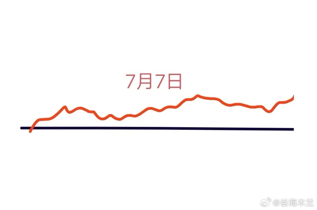 关于下周一大盘走势，我的分析如下：回顾昨日盘面，大盘以低开姿态开局，随后开启震荡