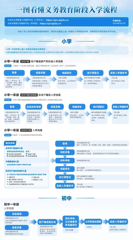 25北京义务教育阶段入学政策发布你看懂了吗