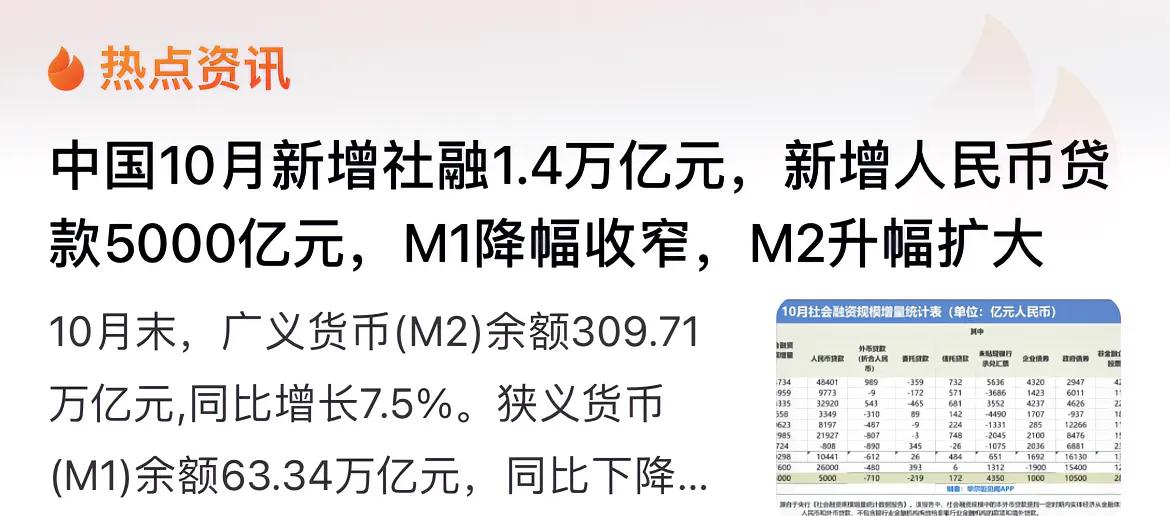 从2024年10月18日起，工商银行等6大国有银行1年期定期存款利率为1.1%。