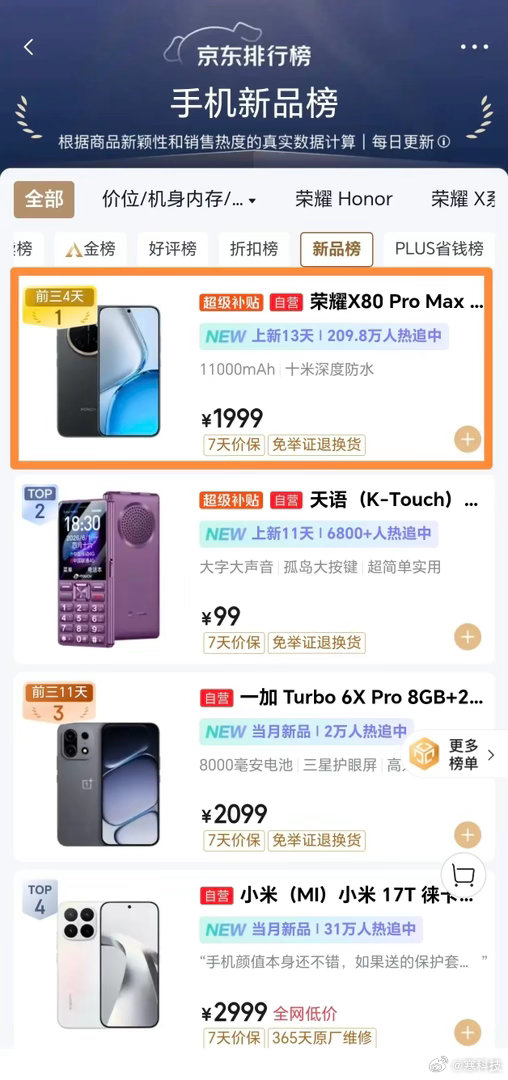 果然荣耀从不让人失望！X80 Pro一亮相就冲上京东新品榜TOP，11000mA