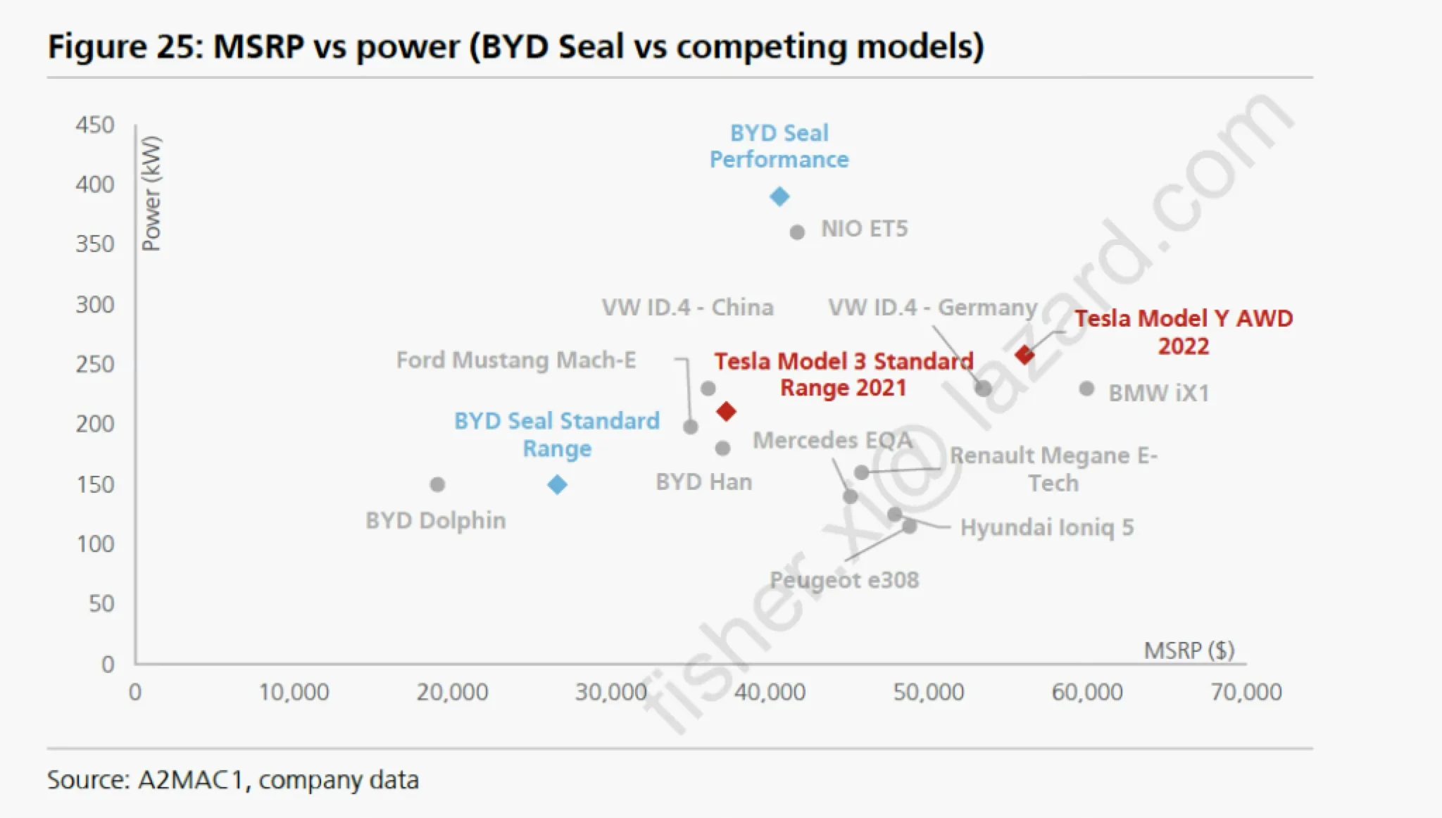近年来，福特汽车CEO吉姆·法利多次公开认可中国新能源车企，他更是私用小米SU7