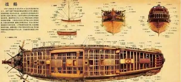 明朝宝船能在远洋中平稳航行，核心在于船身左右完全对称。没有现代激光、水准仪等精密