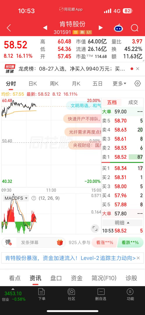 今天继续冲冲了，金粉来报道了[鲜花][鲜花] ​​​