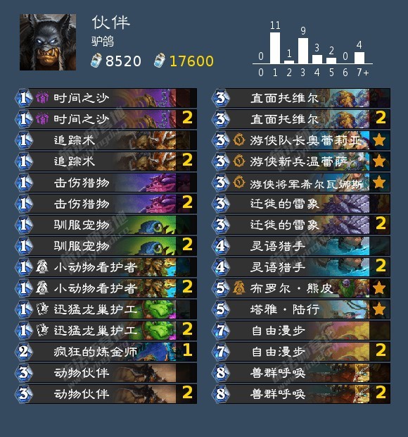 炉石传说 驴鸽20-10伙伴猎。AAECAR8GnaAEqYEHmacHmqcH