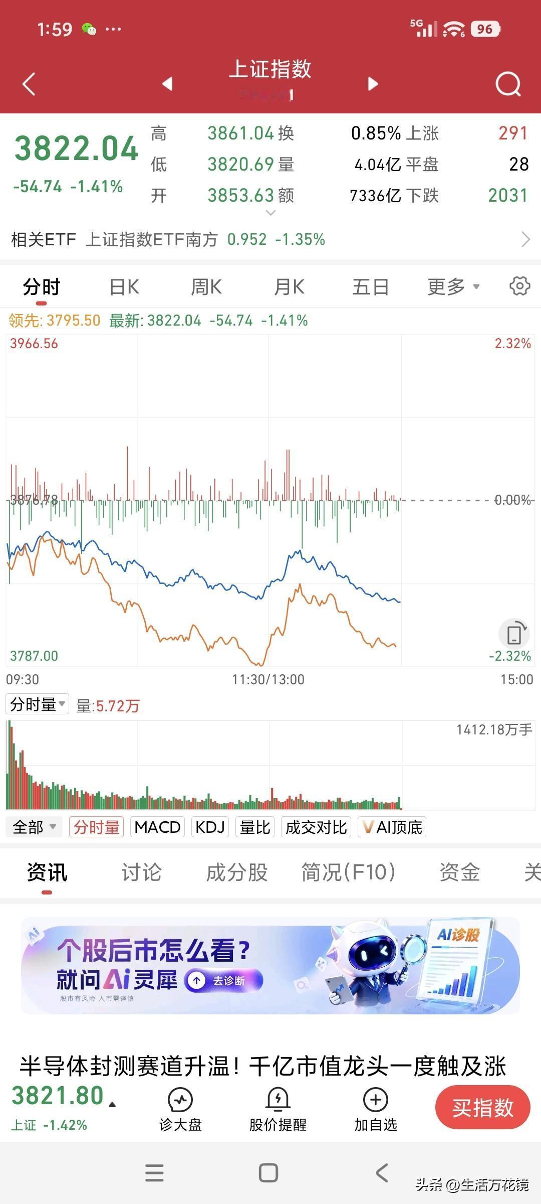 瞧着今日A股的大盘走势，想起了一句歇后语:攒了一冬的粮，今年7月全缴出去啦！大盘