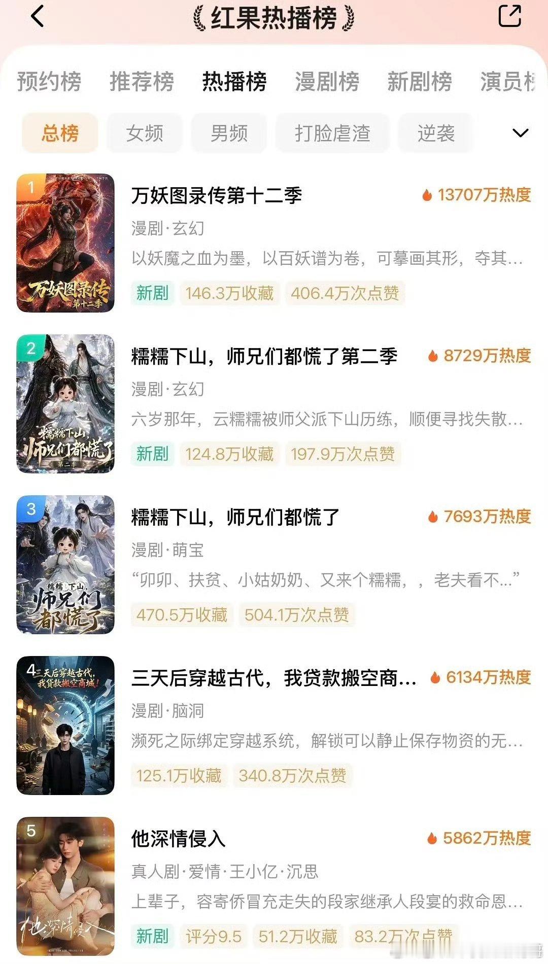 红果前十还有三部真人剧了，万妖图录好看吗 ​​​