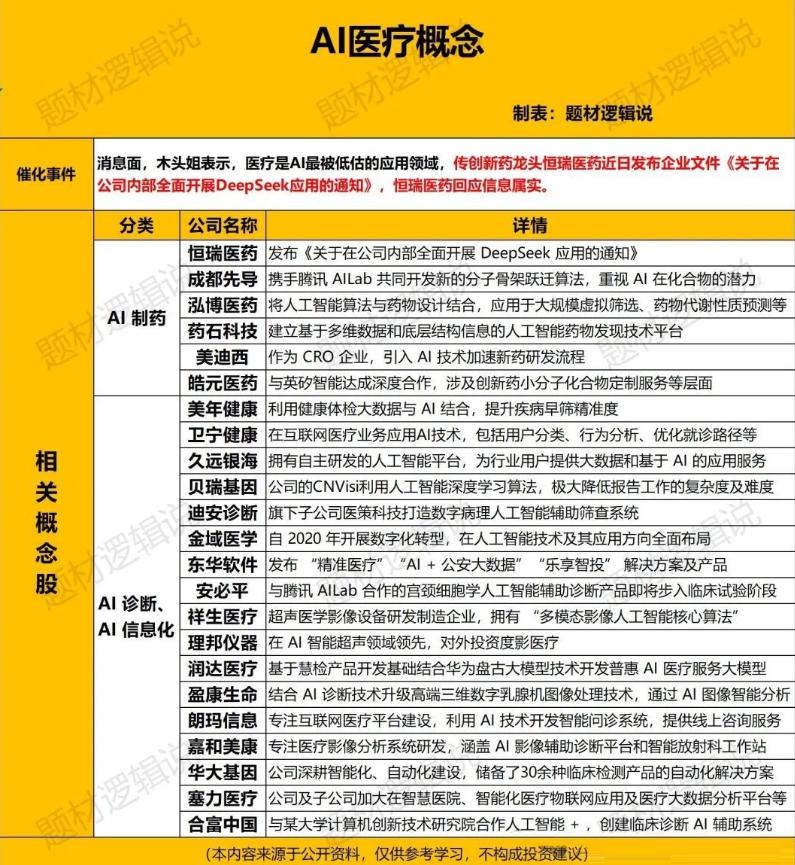 🚀 涨停揭秘！当AI医疗遇上基因测序，贝瑞基因做对了什么？
1月13日，贝瑞基