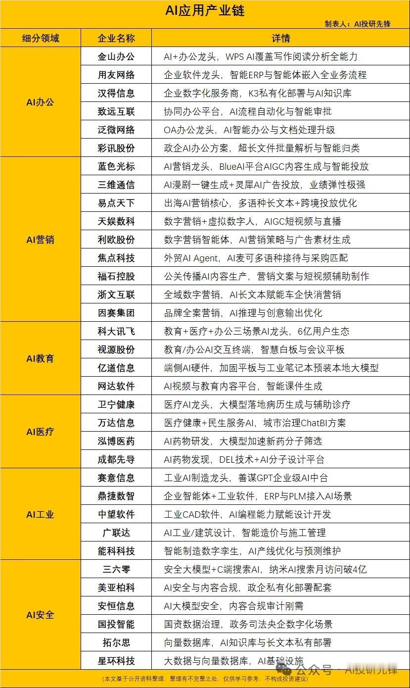 WAIC重磅数据出炉！AI重点行业渗透率破80%，1.2万亿赛道8大核心标的梳理