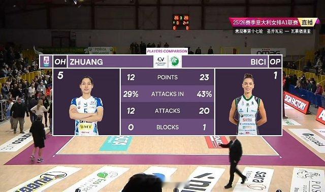 意甲联赛第17轮，圣乔瓦尼0比3瓦莱福利亚，两队网口实力有差距，瓦莱福利亚这边有