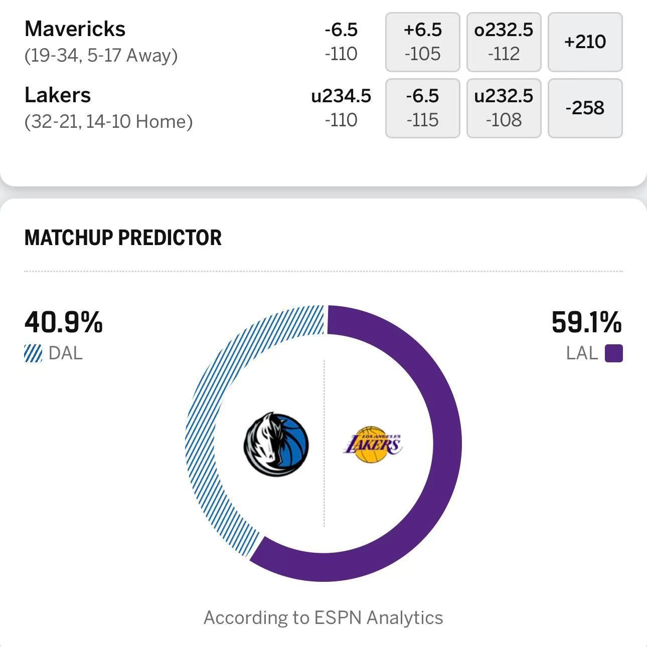 【比赛预告】明天11点，湖人vs独行侠，全明星赛前最后一场比赛，ESPN预测湖人