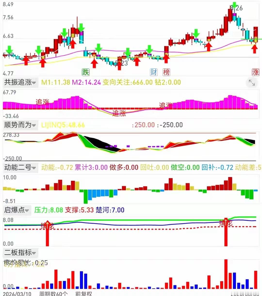 炒股三年亏了40万，我只改了一个选股条件：只买“板块前五”先跟你说个真事。我有个