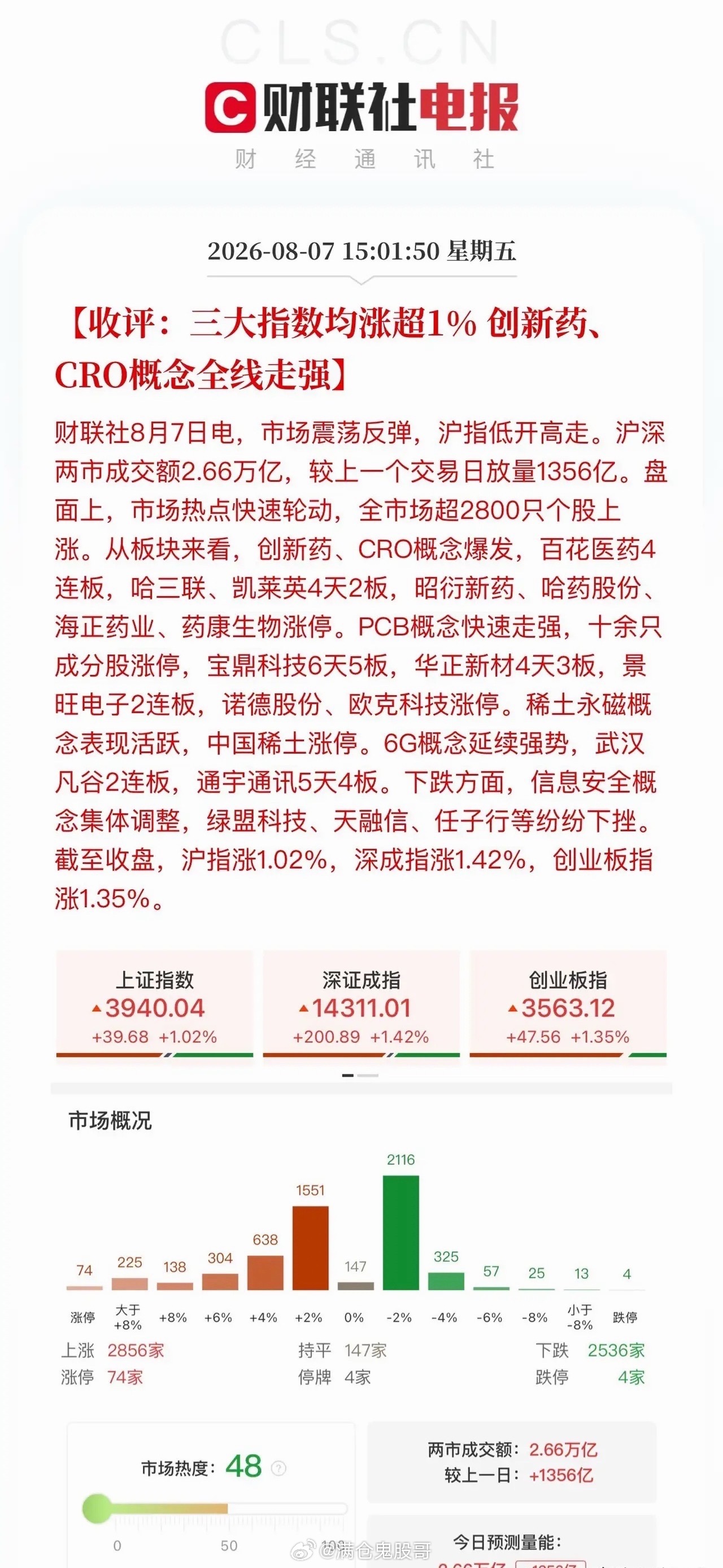 收评：科技逢涨逐步减仓，消费医药走强顺势加仓今日盘面多轮风格拉锯切换，资金在科技