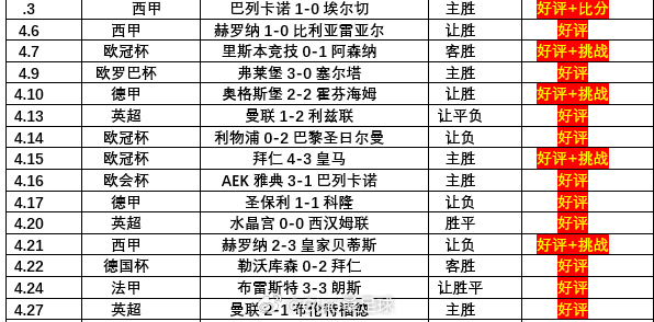 好消息，公推重心成功冲击15连红！坏消息，二串又选错了！气炸 加油加油加油啊！！