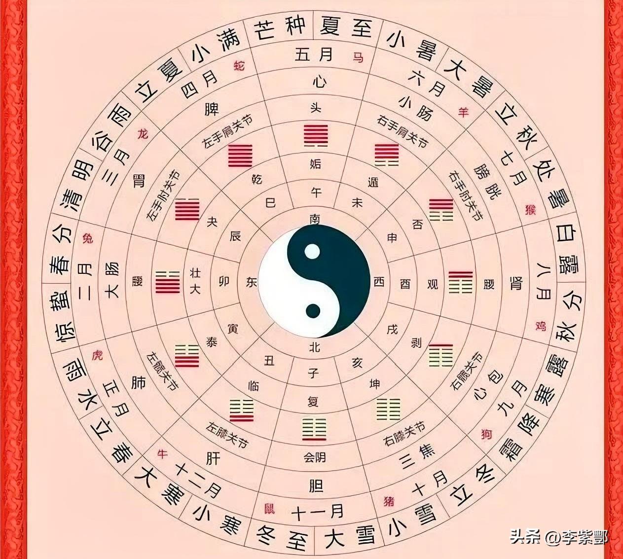 纪念大成至圣先师孔子诞辰2577年后记：

提及文化 似乎谁都可以说两句，诚然这