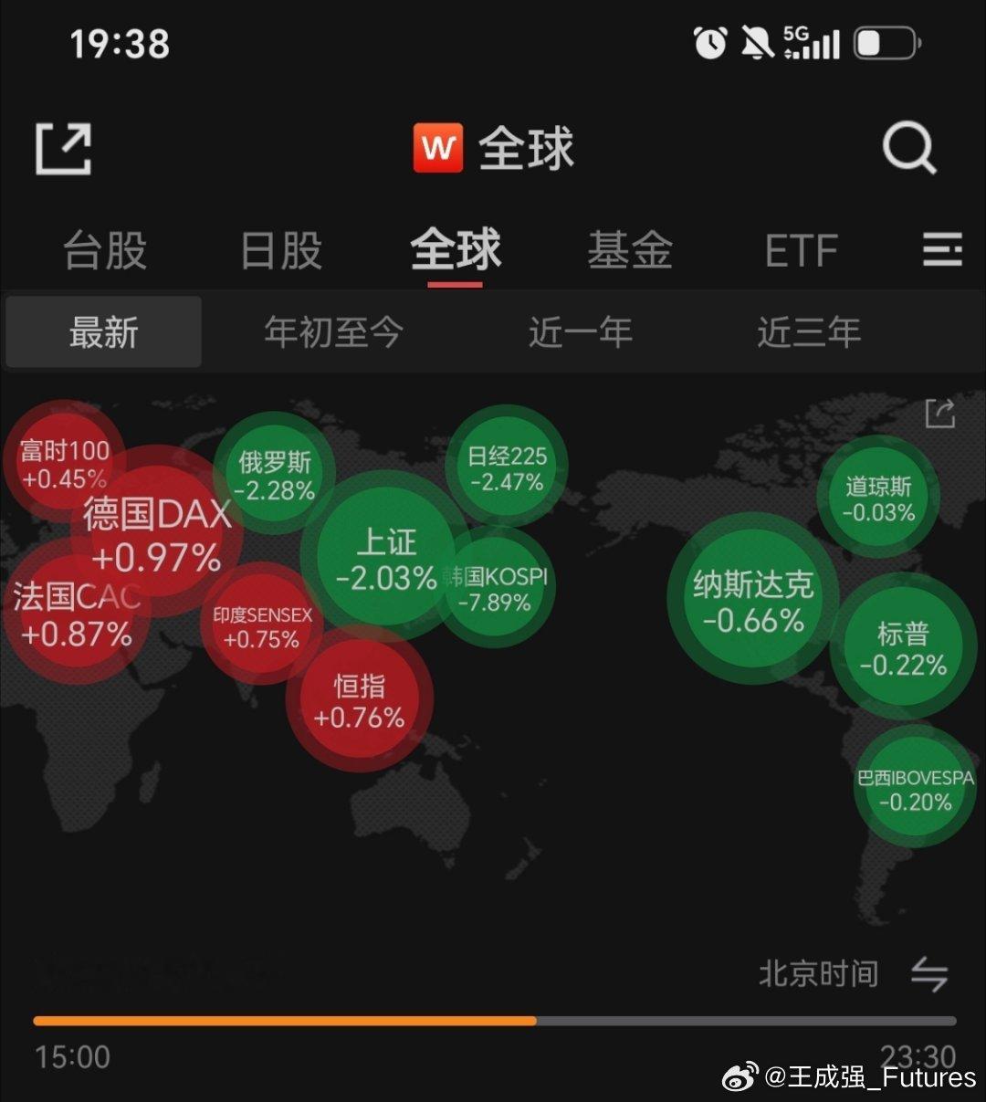 亚洲股市7月2日普遍大跌，牛市多长阴，还是阶段性转势的阴？A股，你们说呢？ 