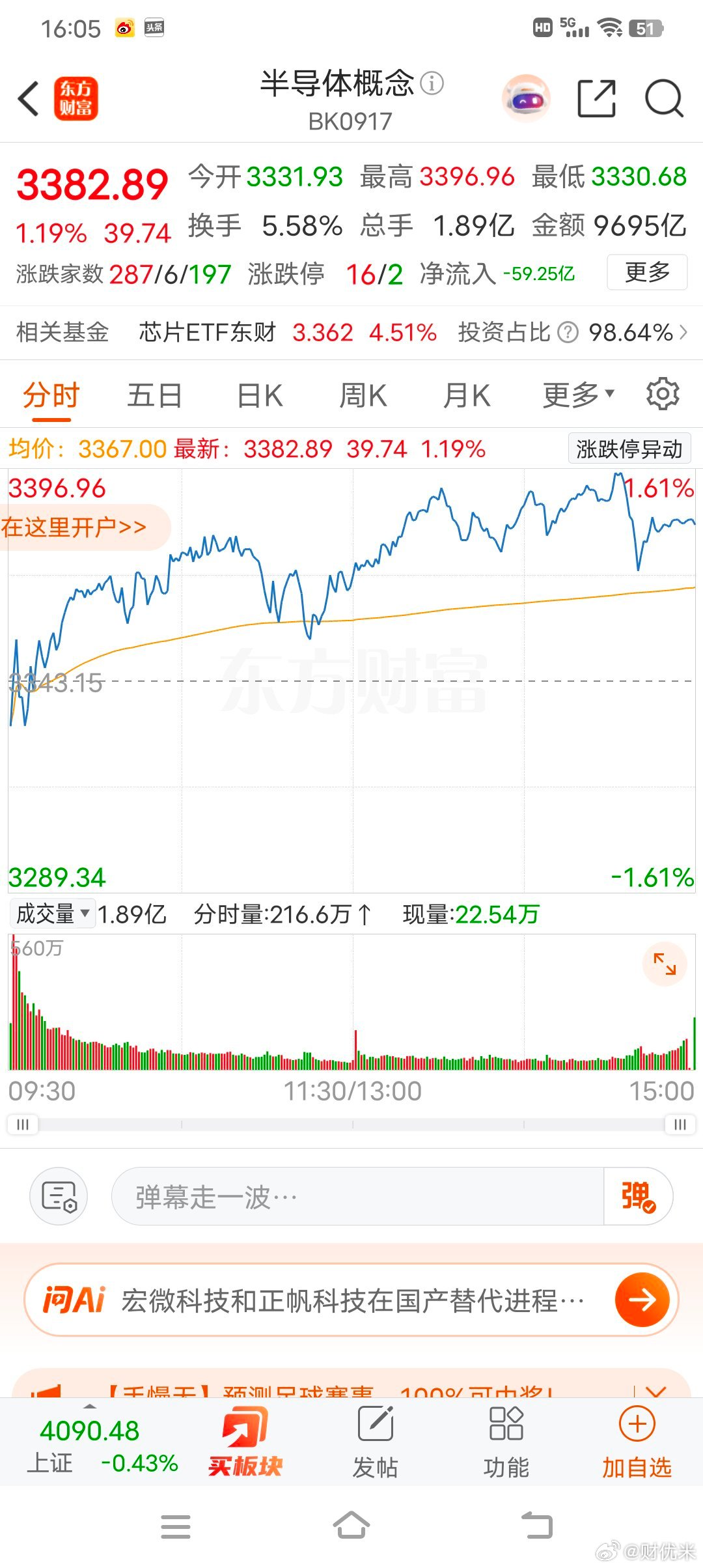 半导体概念板块盘面解读（BK0917）一、当日分时表现1. 核心数据：收盘338
