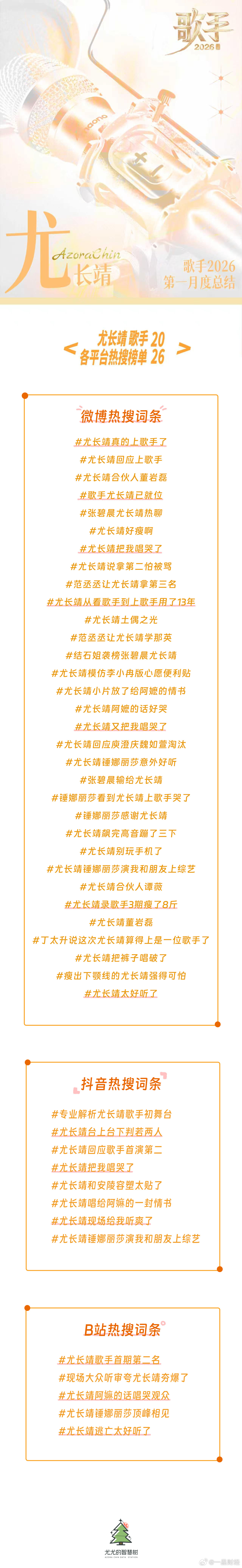 尤长靖全网声量多轮竞演舞台持续出圈，尤长靖全网讨论度、搜索指数、音源热度同步大幅