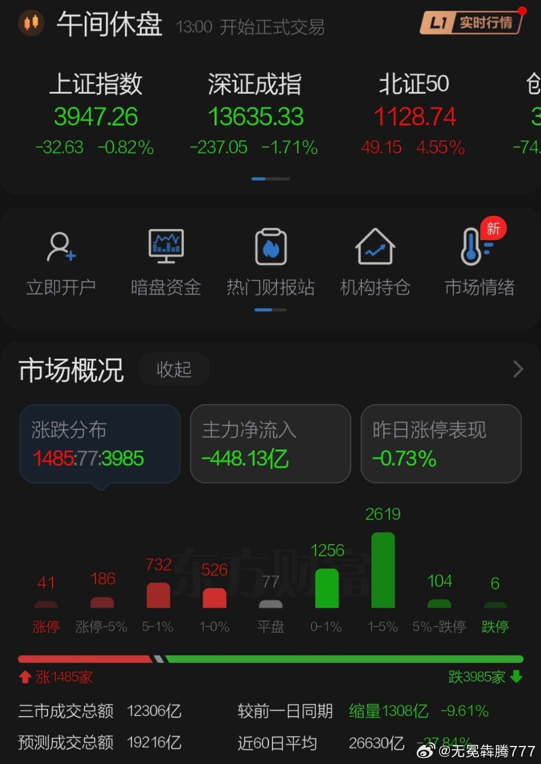 9月2日午盘点评    周三隔夜欧美日国债收益率再创新高美股大跌，叠加美伊冲突拉