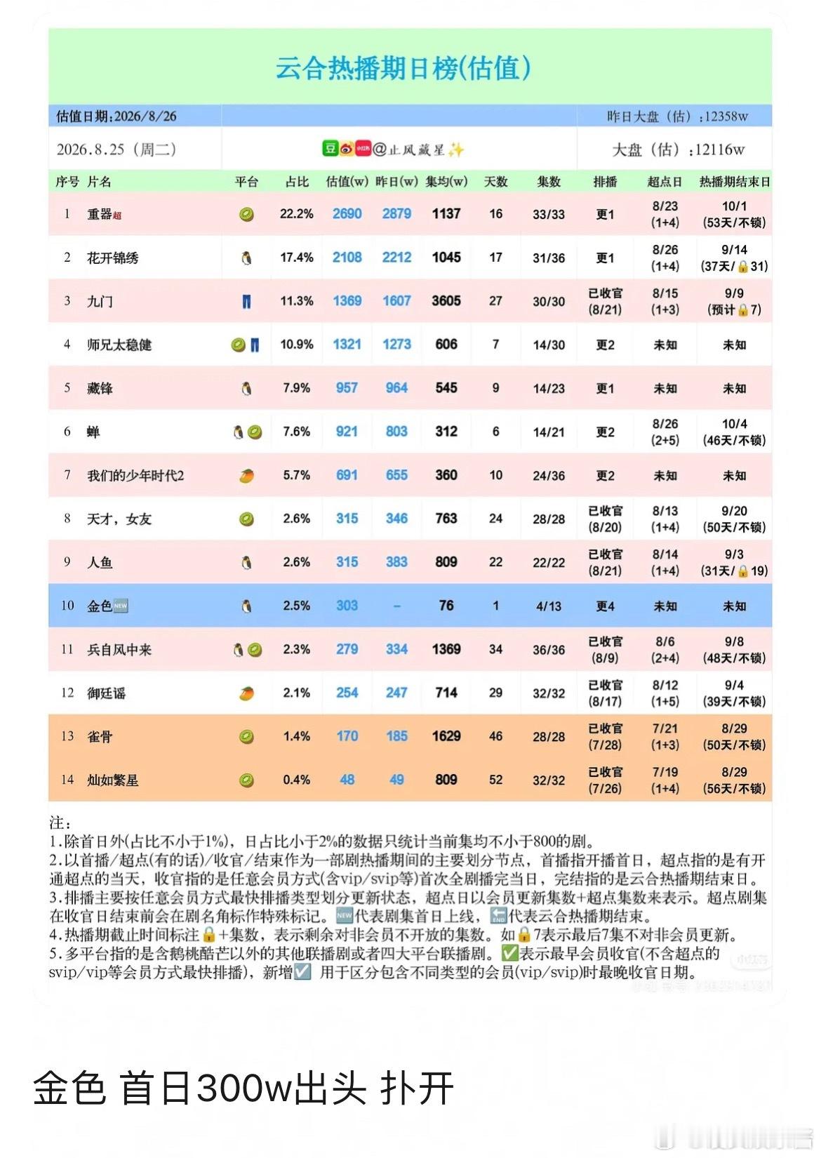 为什么辛芷蕾一点都不抗剧 ​​​