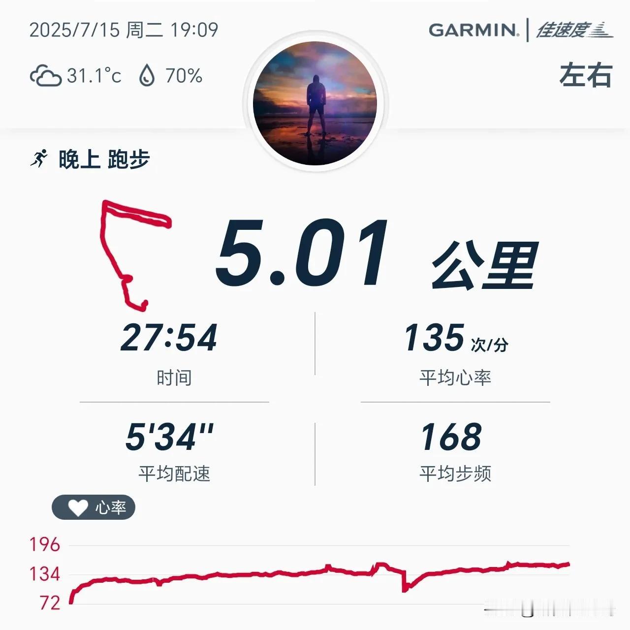 2025.7.15，夜跑五公里，用时28分钟，平均配速534，平均心率135，平