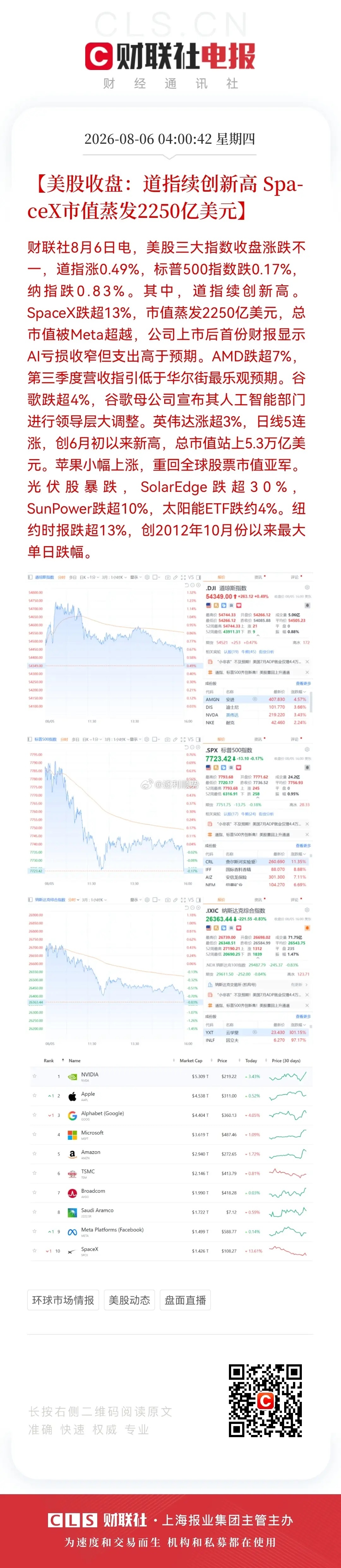 周四股市利空消息来了！利空消息如下：利空消息一：美股三大股指涨跌互现，纳斯达克指