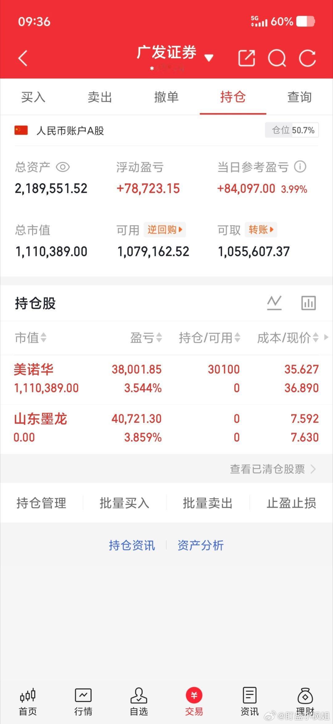 50w本金记录到300w（第60天)卖出：002490 山东墨龙买入：60353
