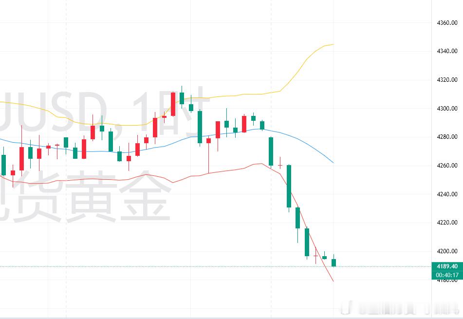 【黄金趋势分析】周末美方正式拒绝了伊提出的谈判协议，但是称还会继续进行谈判，核问