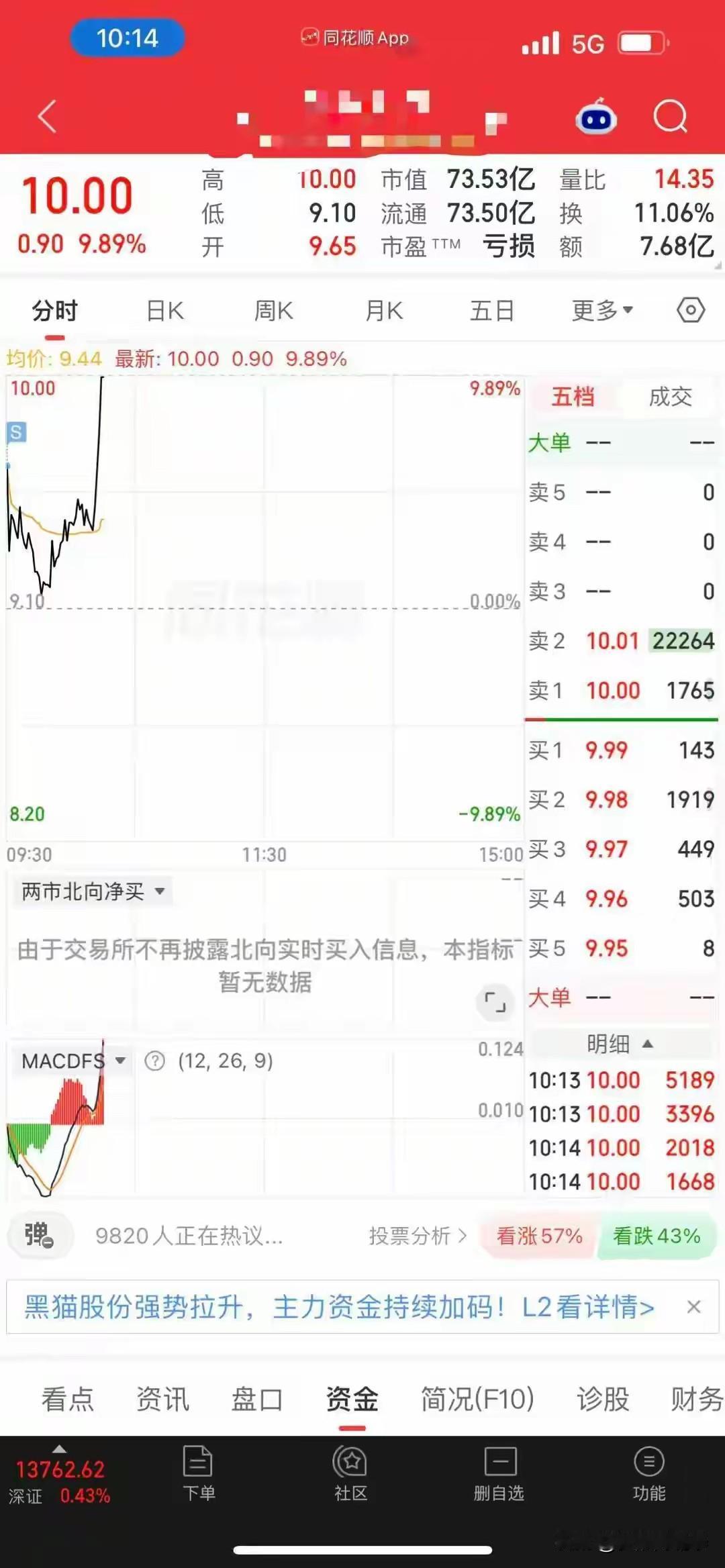 “9.9：我晕，又连续2天飞了涨停，气死！昨天卖飞涨停，今天又卖飞涨停，哭死我了