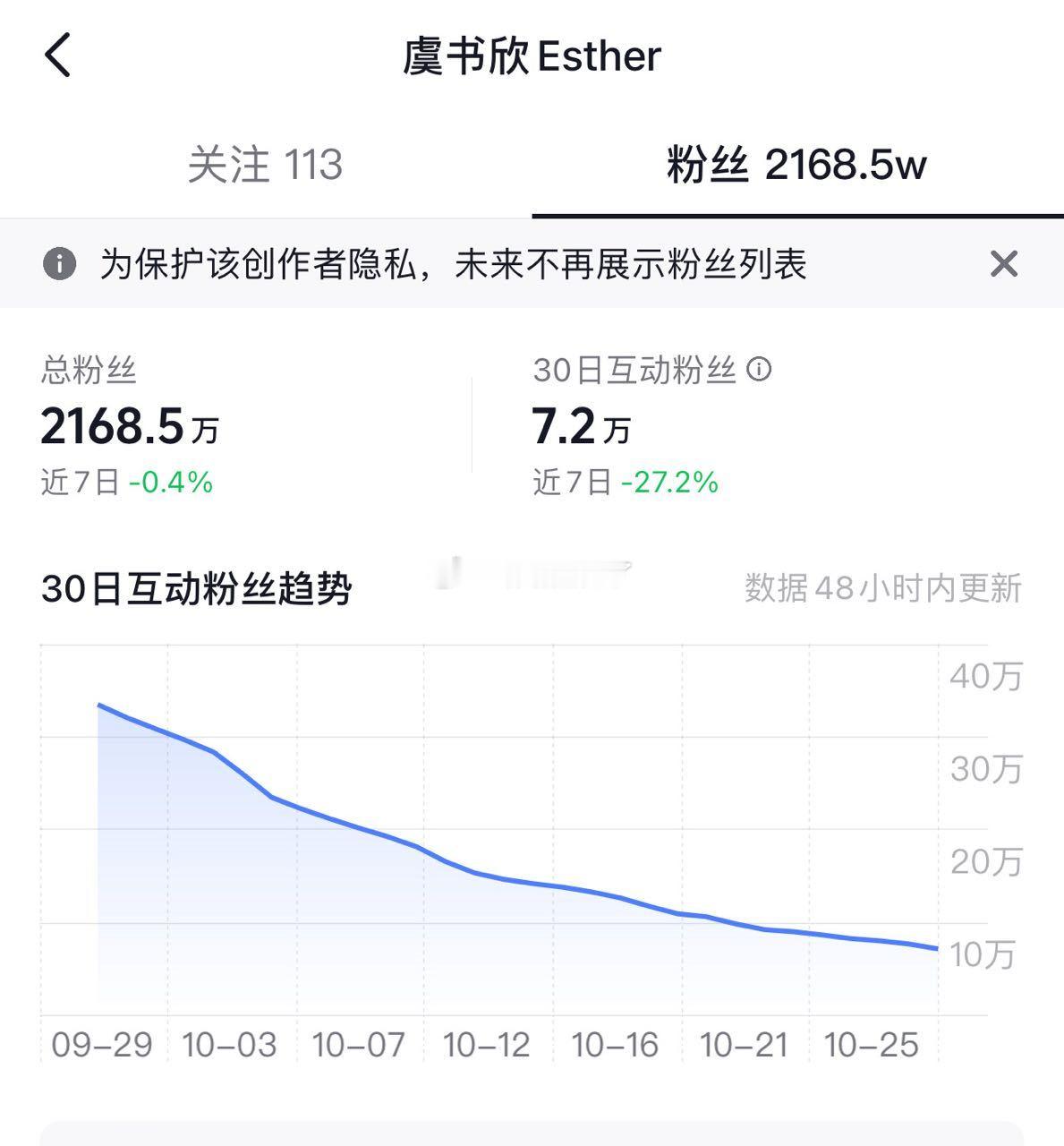 虞书欣新歌发了，怎么还掉粉了[可怜] 永夜星河 ​​​