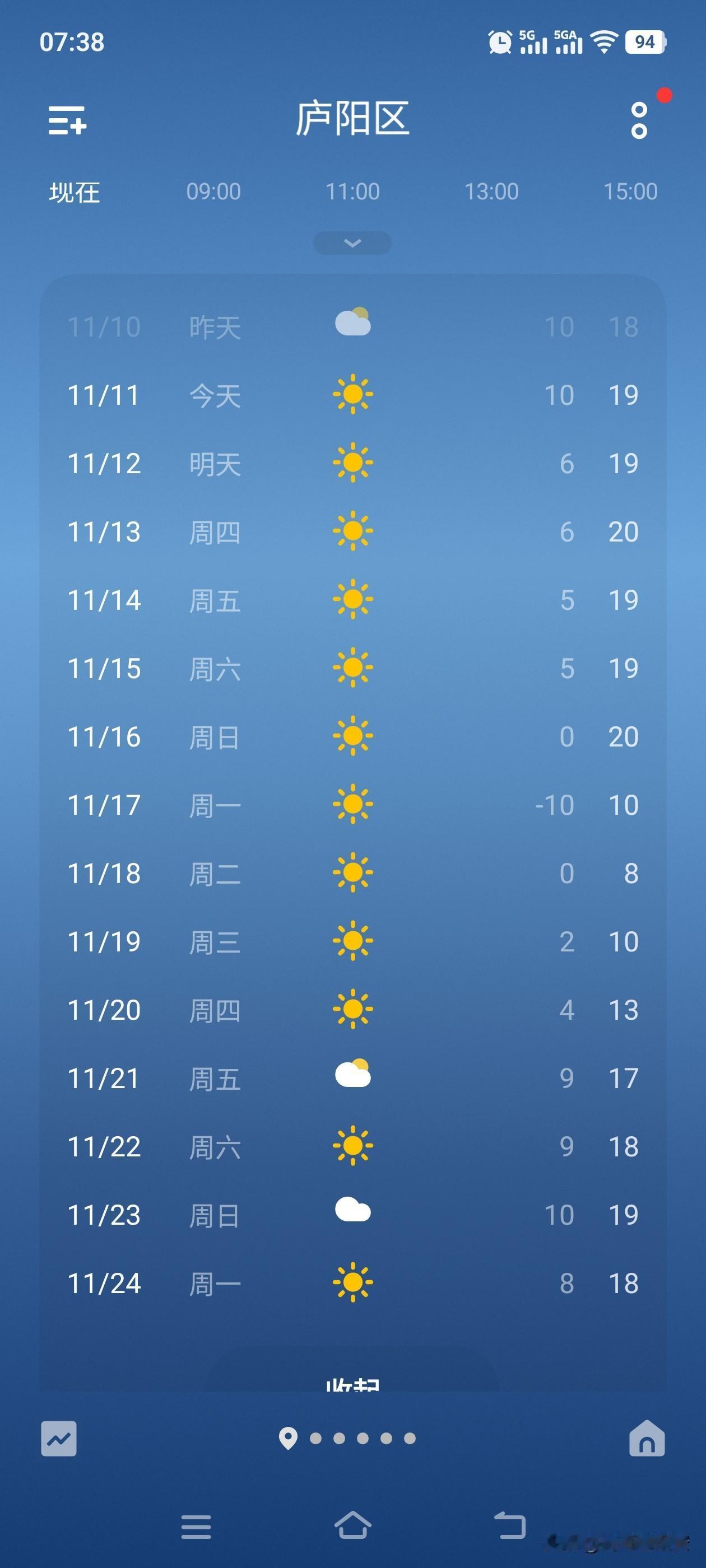 这天气预报是坏了？还是这天🈶鬼👻