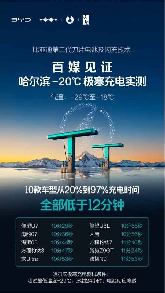 比亚迪闪充两大顾虑，一次性说清！
很多人问我，比亚迪闪充到底伤不伤电池、会不会给