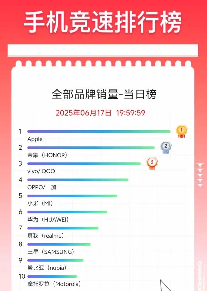 618你买了啥？这个618我啥也没买，618预热了至少有1个月多，感觉每天都是6