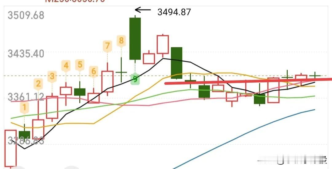 炒股不要急躁，那种买入就要涨，买入就想涨停的想法先放一边去，人家主力废了老大劲，