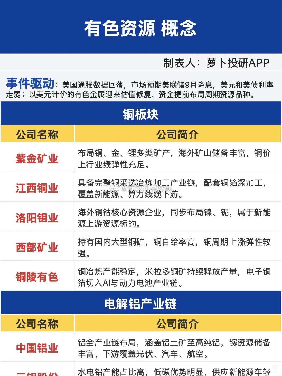 降息预期升温！有色资源悄然异动，周期板块迎来新拐点当市场多数资金还在AI、医药赛